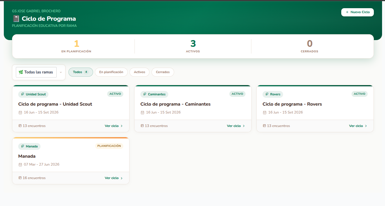 Ciclo de programa educativo en MiGrupo
